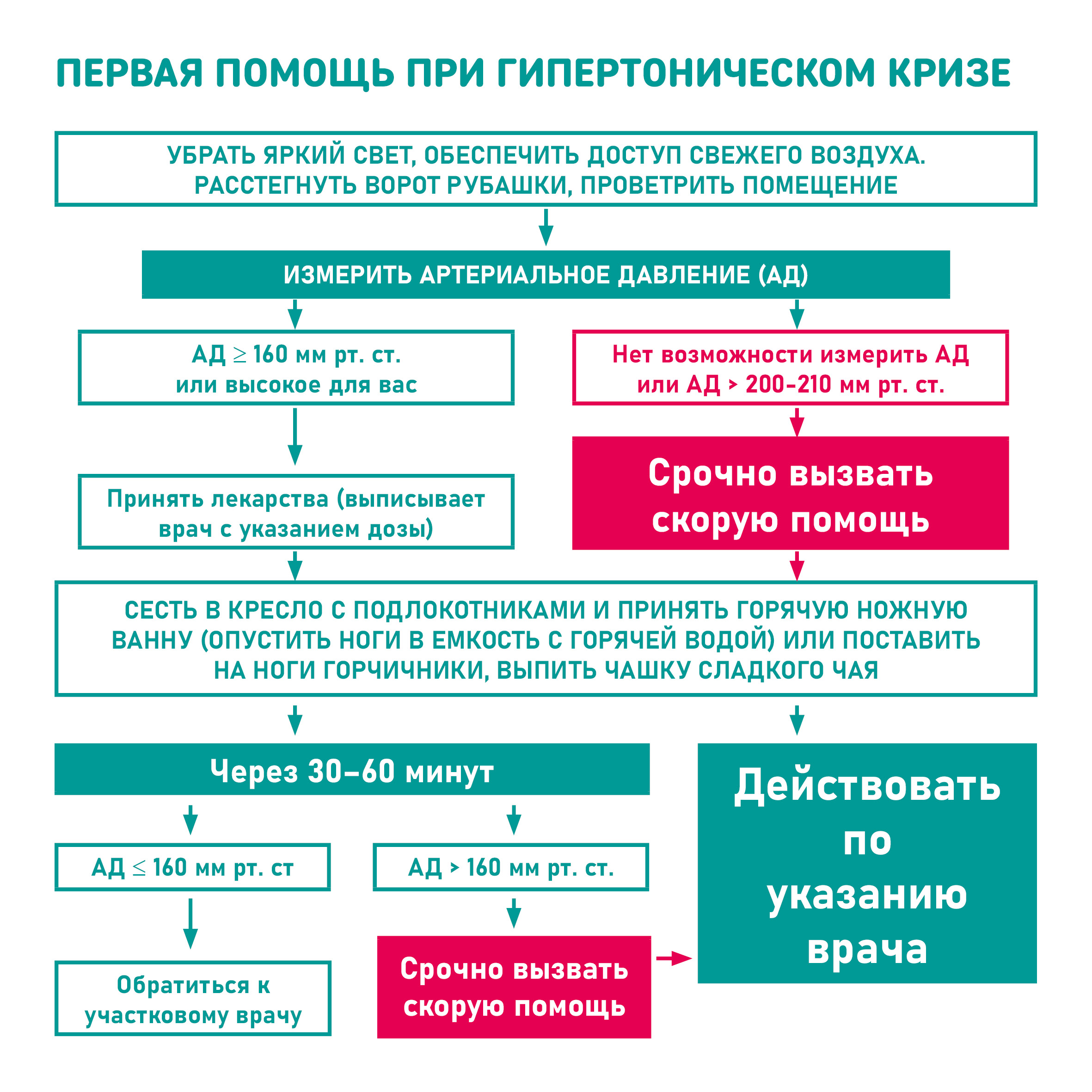 День сердца 23-29 сентября.